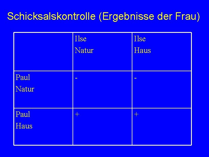 Schicksalskontrolle (Ergebnisse der Frau) Ilse Natur Ilse Haus Paul Natur - - Paul Haus