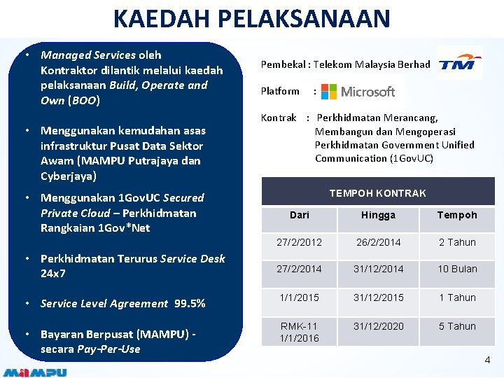 KAEDAH PELAKSANAAN • Managed Services oleh Kontraktor dilantik melalui kaedah pelaksanaan Build, Operate and