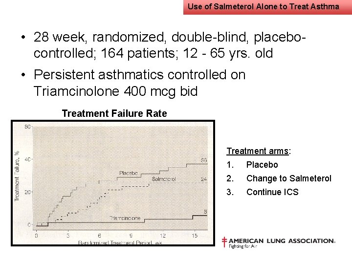 Use of Salmeterol Alone to Treat Asthma • 28 week, randomized, double-blind, placebocontrolled; 164