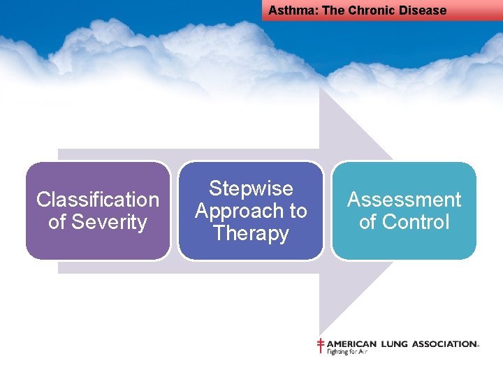 Asthma: The Chronic Disease Classification of Severity Stepwise Approach to Therapy Assessment of Control
