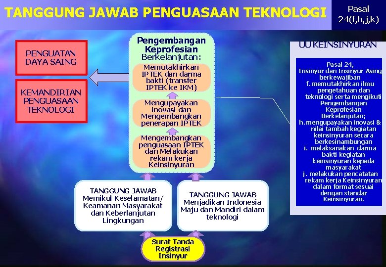 TANGGUNG JAWAB PENGUASAAN TEKNOLOGI PENGUATAN DAYA SAING KEMANDIRIAN PENGUASAAN TEKNOLOGI Pengembangan Keprofesian Berkelanjutan: Memutakhirkan