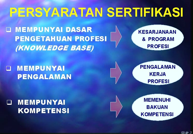 PERSYARATAN SERTIFIKASI q MEMPUNYAI DASAR PENGETAHUAN PROFESI (KNOWLEDGE BASE) KESARJANAAN & PROGRAM PROFESI q PERSYARATAN SERTIFIKASI q MEMPUNYAI DASAR PENGETAHUAN PROFESI (KNOWLEDGE BASE) KESARJANAAN & PROGRAM PROFESI q