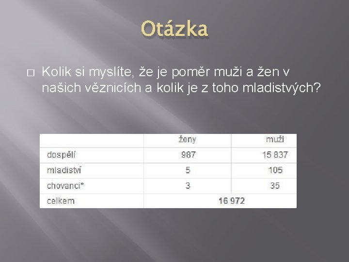 Otázka � Kolik si myslíte, že je poměr muži a žen v našich věznicích