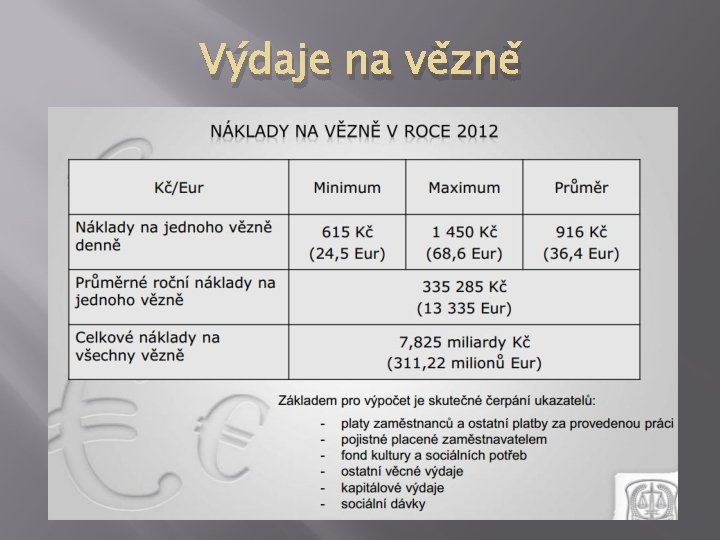 Výdaje na vězně 