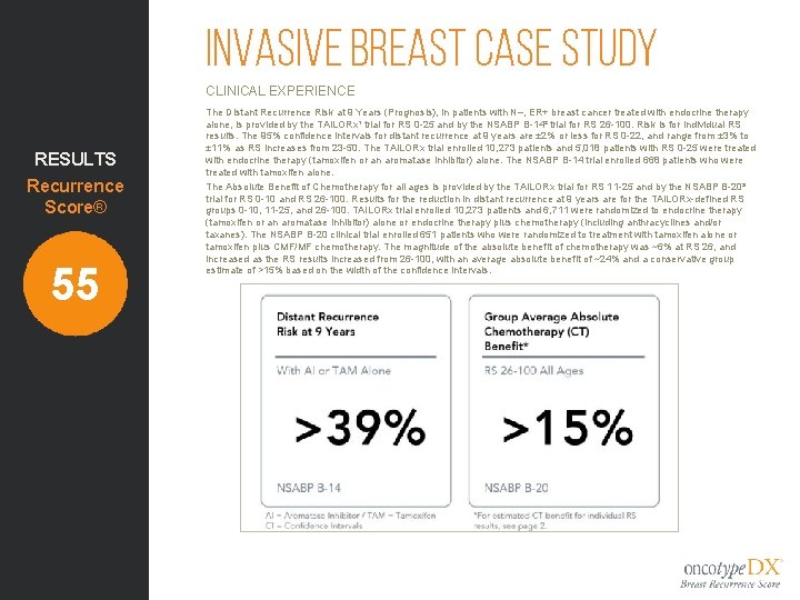 Invasive Breast Case Study CLINICAL EXPERIENCE RESULTS Recurrence Score® 55 The Distant Recurrence Risk