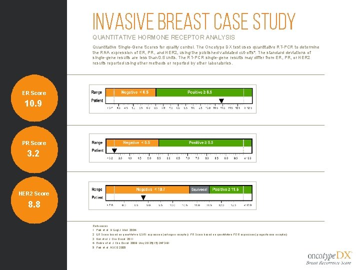 Invasive Breast Case Study QUANTITATIVE HORMONE RECEPTOR ANALYSIS Quantitative Single-Gene Scores for quality control.
