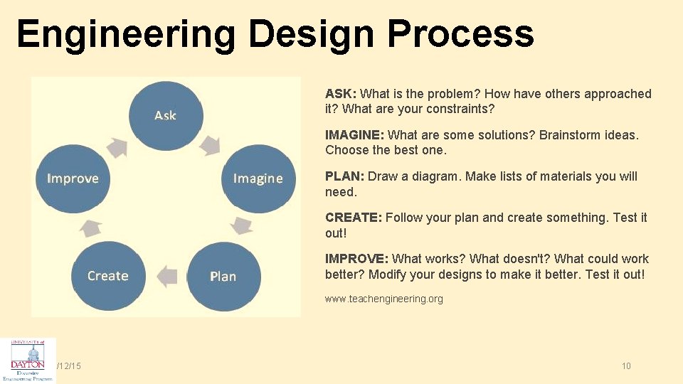 Engineering Design Process ASK: What is the problem? How have others approached it? What