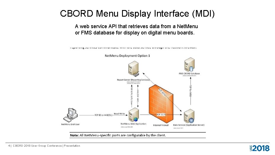 CBORD Menu Display Interface (MDI) A web service API that retrieves data from a