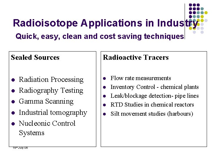 Radioisotope Applications in Industry Quick, easy, clean and cost saving techniques Sealed Sources l