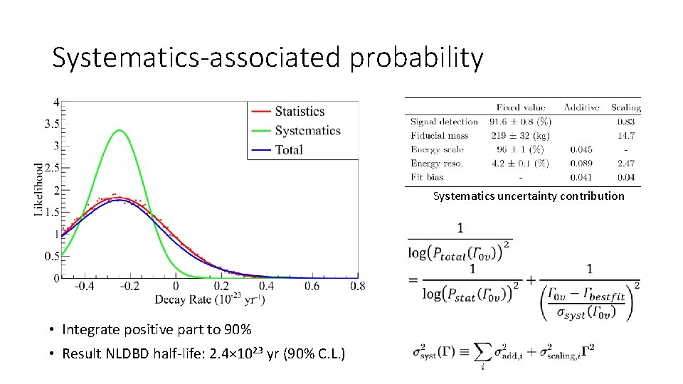 Systematics-associated probability Systematics uncertainty contribution • Integrate positive part to 90% • Result NLDBD