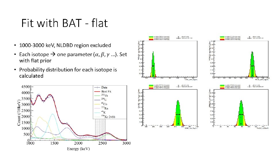 Fit with BAT - flat • 