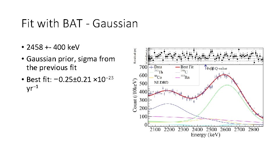 Fit with BAT - Gaussian • 2458 +- 400 ke. V • Gaussian prior,