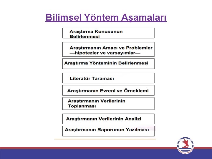 Bilimsel Yöntem Aşamaları 