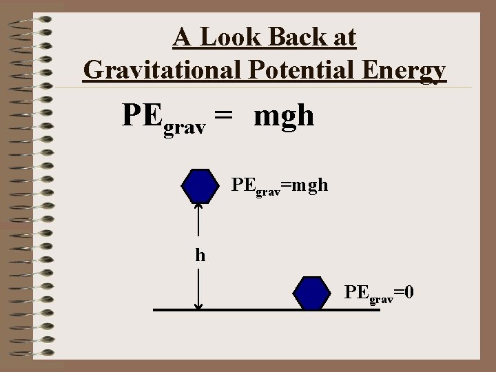 A Look Back at Gravitational Potential Energy PEgrav = mgh PEgrav=mgh h PEgrav=0 