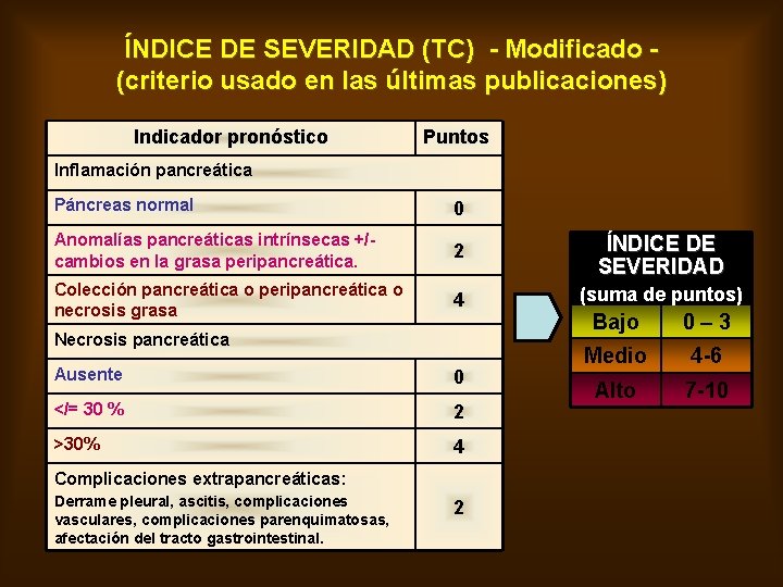 ÍNDICE DE SEVERIDAD (TC) - Modificado (criterio usado en las últimas publicaciones) Indicador pronóstico