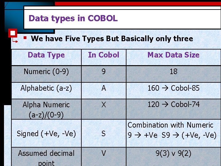 Data types in COBOL § We have Five Types But Basically only three Data