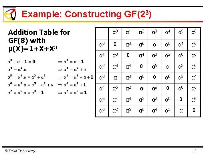 Example: Constructing GF(23) Addition Table for GF(8) with p(X)=1+X+X 3 © Tallal Elshabrawy α