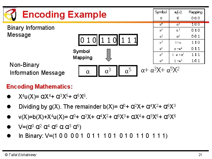 Encoding Example Binary Information Message 010 111 Symbol Mapping Non-Binary Information Message α α Encoding Example Binary Information Message 010 111 Symbol Mapping Non-Binary Information Message α α