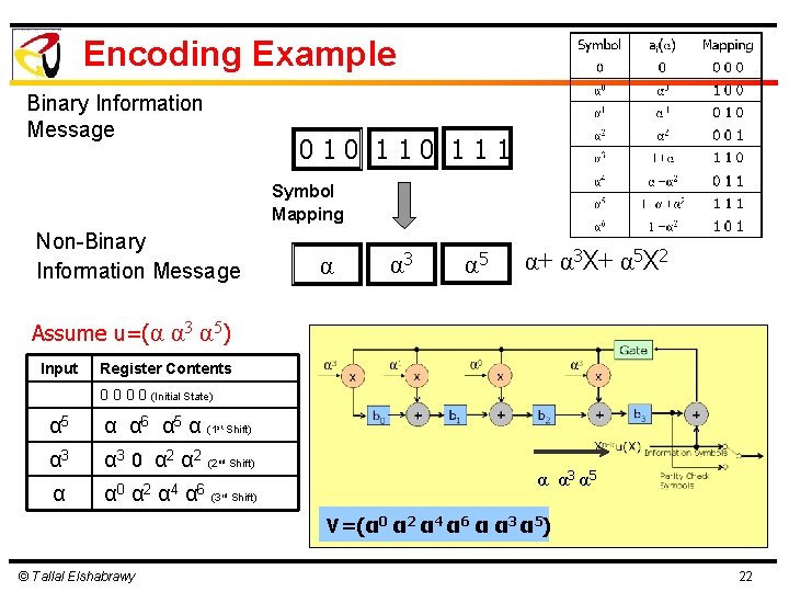 Encoding Example Binary Information Message 010 111 Symbol Mapping Non-Binary Information Message Assume u=(α