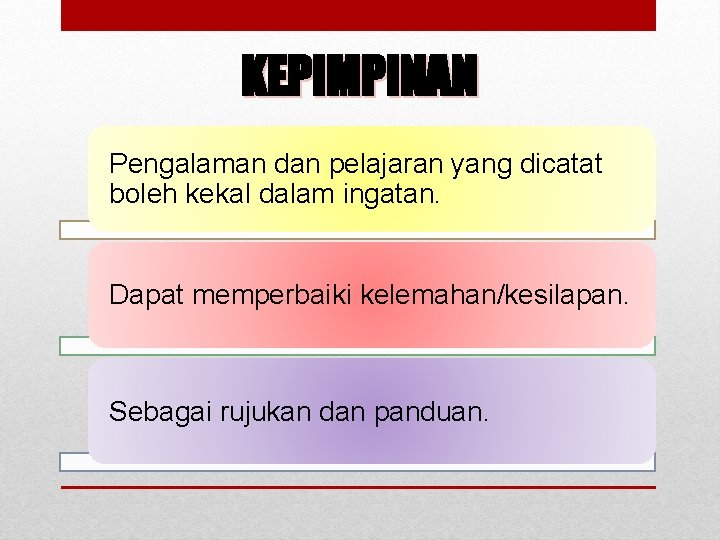 KEPIMPINAN Pengalaman dan pelajaran yang dicatat boleh kekal dalam ingatan. Dapat memperbaiki kelemahan/kesilapan. Sebagai