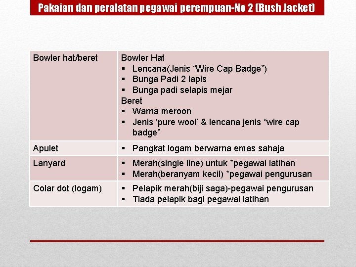 Pakaian dan peralatan pegawai perempuan-No 2 (Bush Jacket) Bowler hat/beret Bowler Hat § Lencana(Jenis