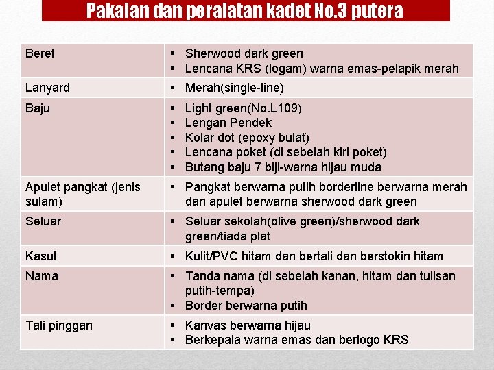 Pakaian dan peralatan kadet No. 3 putera Beret § Sherwood dark green § Lencana