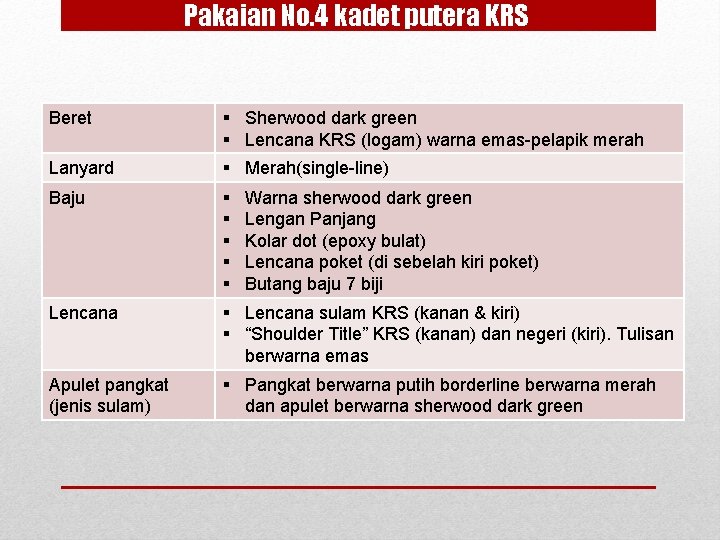 Pakaian No. 4 kadet putera KRS Beret § Sherwood dark green § Lencana KRS