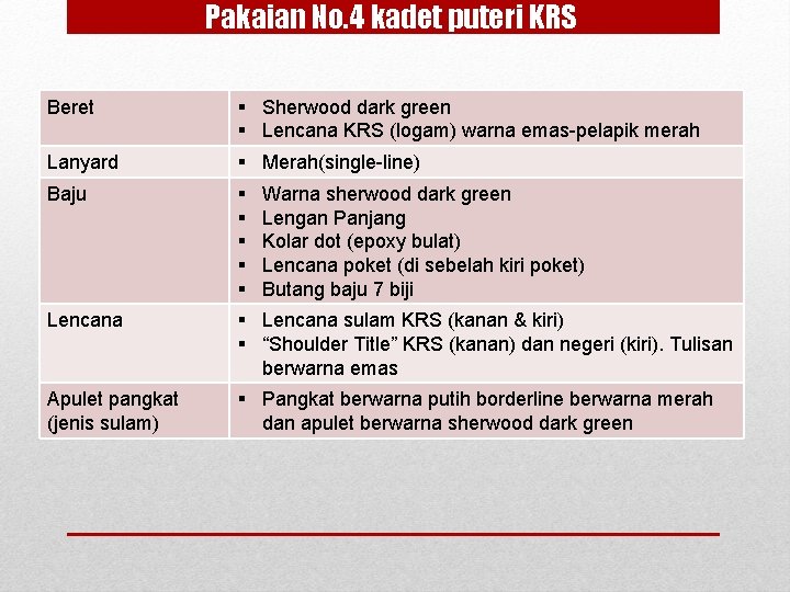 Pakaian No. 4 kadet puteri KRS Beret § Sherwood dark green § Lencana KRS