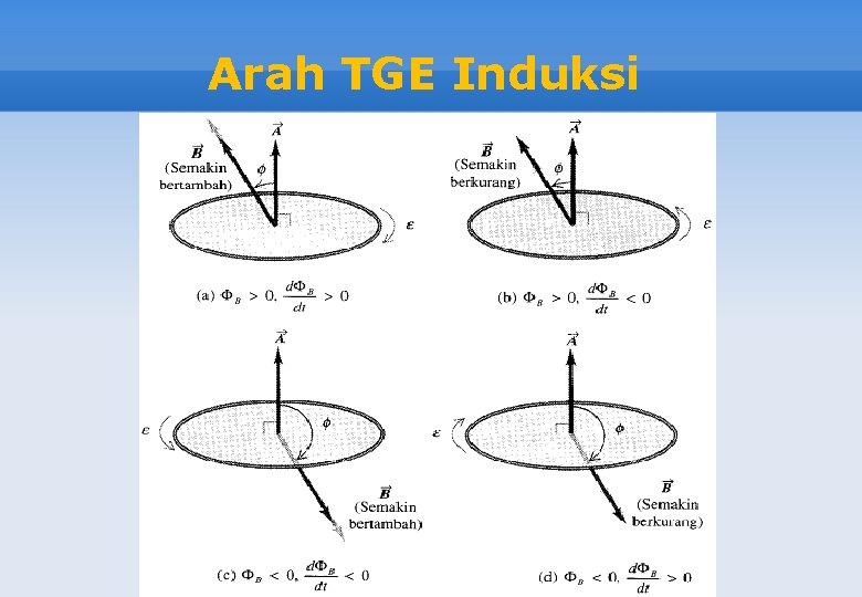 Arah TGE Induksi 