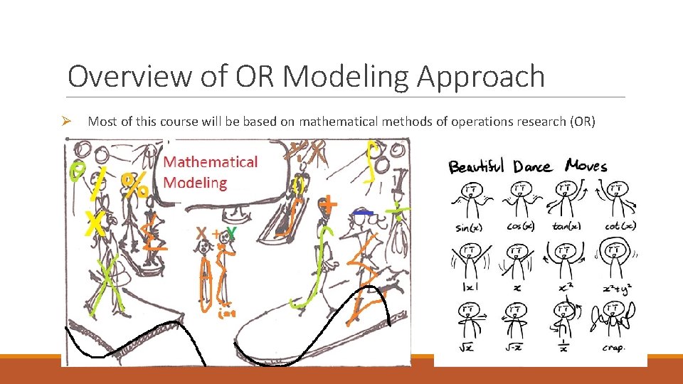 Operation Research OR RG 753 Lecture 1 September