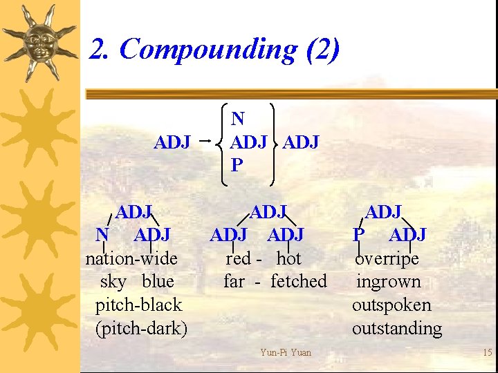 2. Compounding (2) ADJ N ADJ nation-wide sky blue pitch-black (pitch-dark) N ADJ P