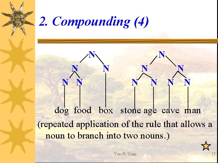 2. Compounding (4) N N N dog food box stone age cave man (repeated