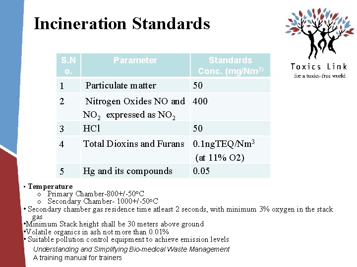 Incineration Standards S. N o. Parameter Standards Conc. (mg/Nm 3) 1 Particulate matter 2