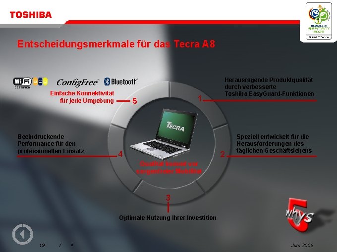 Entscheidungsmerkmale für das Tecra A 8 Einfache Konnektivität für jede Umgebung Beeindruckende Performance für