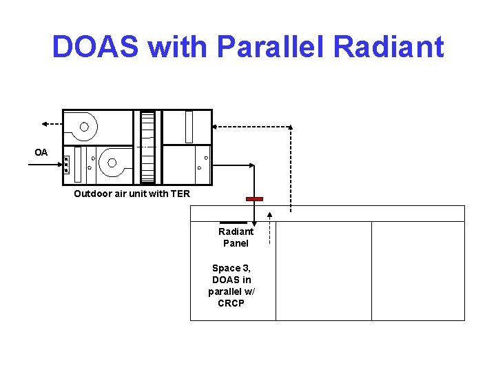 DOAS with Parallel Radiant OA Outdoor air unit with TER Radiant Panel Space 3,