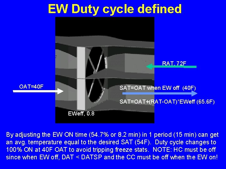 EW Duty cycle defined RAT, 72 F OAT=40 F SAT=OAT when EW off (40