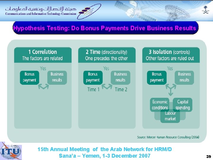 Hypothesis Testing: Do Bonus Payments Drive Business Results 15 th Annual Meeting of the
