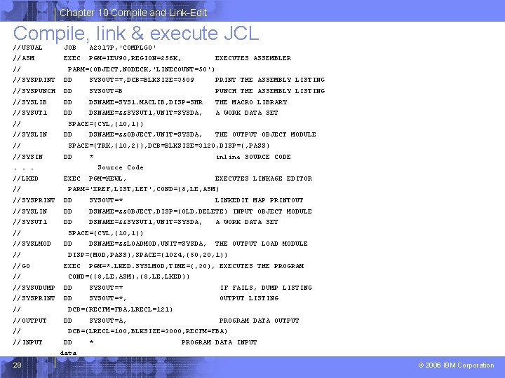Chapter 10 Compile and Link-Edit Compile, link & execute JCL //USUAL JOB A 2317