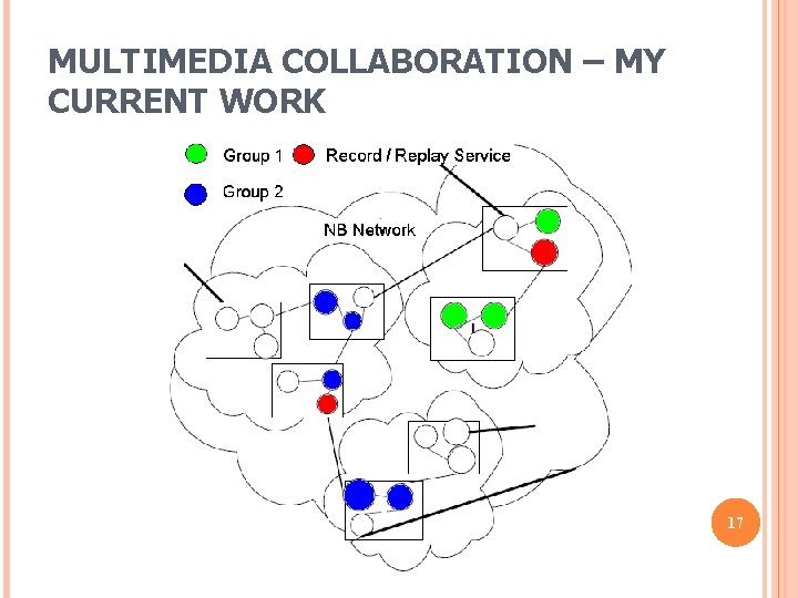 MULTIMEDIA COLLABORATION – MY CURRENT WORK 17 MULTIMEDIA COLLABORATION – MY CURRENT WORK 17