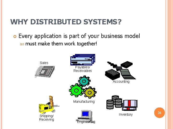 WHY DISTRIBUTED SYSTEMS? Every application is part of your business model must make them WHY DISTRIBUTED SYSTEMS? Every application is part of your business model must make them
