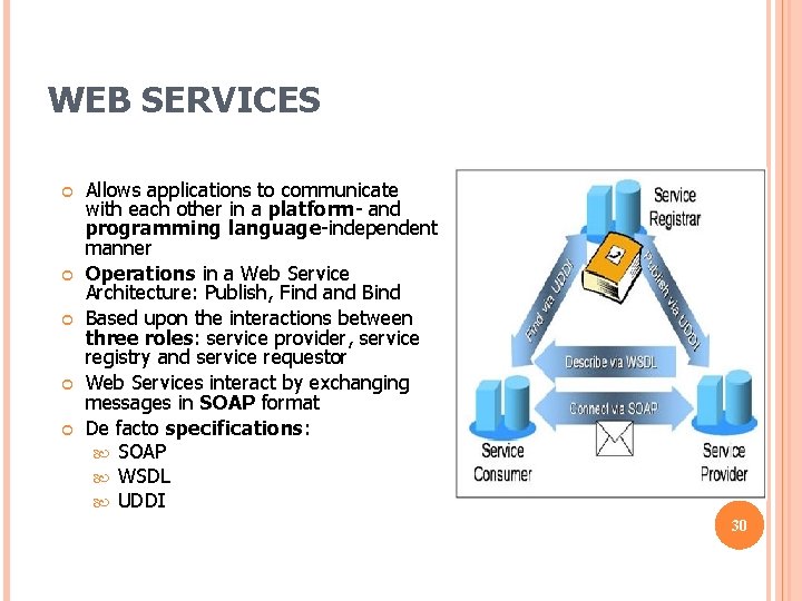 WEB SERVICES Ahmet Fatih Mustacoglu Allows applications to communicate with each other in a WEB SERVICES Ahmet Fatih Mustacoglu Allows applications to communicate with each other in a