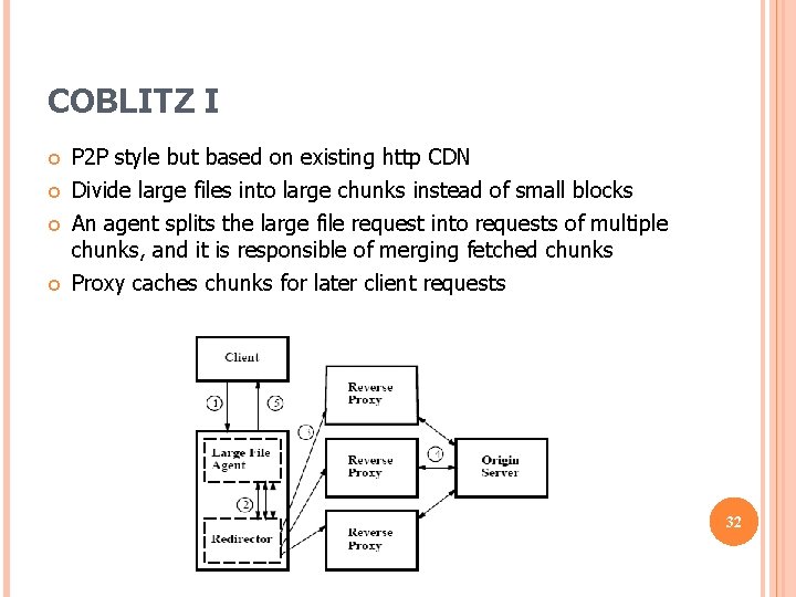 COBLITZ I P 2 P style but based on existing http CDN Divide large COBLITZ I P 2 P style but based on existing http CDN Divide large