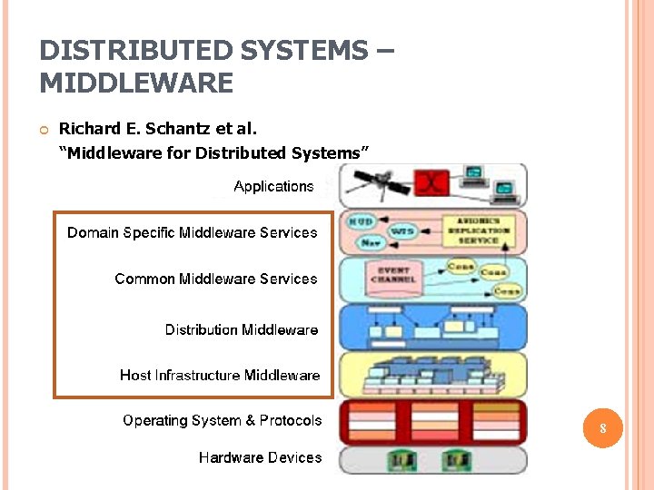 DISTRIBUTED SYSTEMS – MIDDLEWARE Richard E. Schantz et al. “Middleware for Distributed Systems” 8 DISTRIBUTED SYSTEMS – MIDDLEWARE Richard E. Schantz et al. “Middleware for Distributed Systems” 8