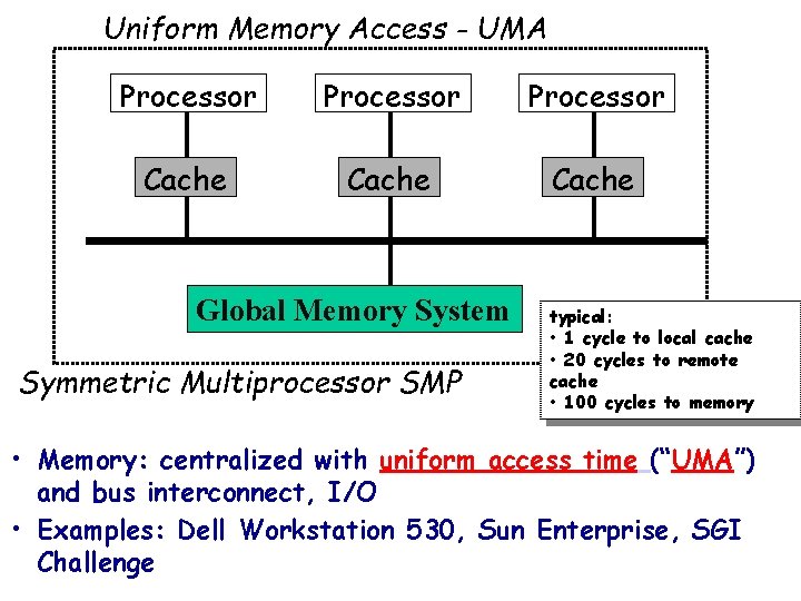 Uniform Memory Access - UMA Processor Cache Global Memory System Symmetric Multiprocessor SMP typical: