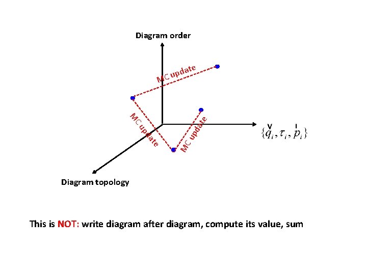 Diagram order ate d p Cu M te up da MC e at pd