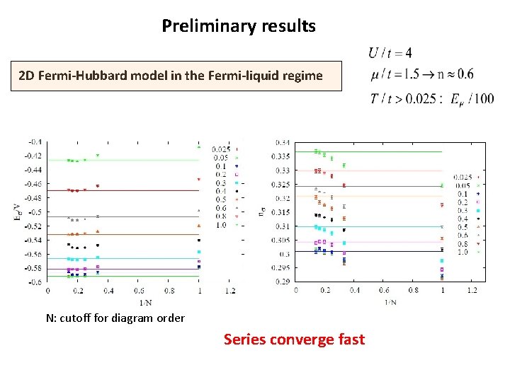 Preliminary results 2 D Fermi-Hubbard model in the Fermi-liquid regime N: cutoff for diagram