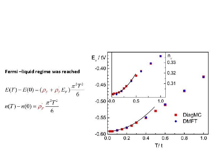 Fermi –liquid regime was reached 
