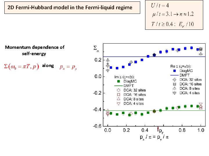 2 D Fermi-Hubbard model in the Fermi-liquid regime Momentum dependence of self-energy along 