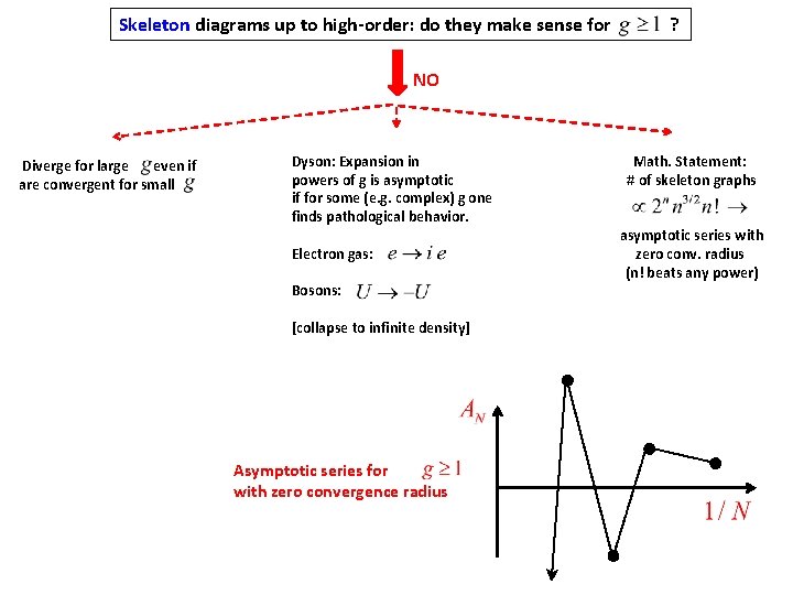 Skeleton diagrams up to high-order: do they make sense for ? NO Diverge for