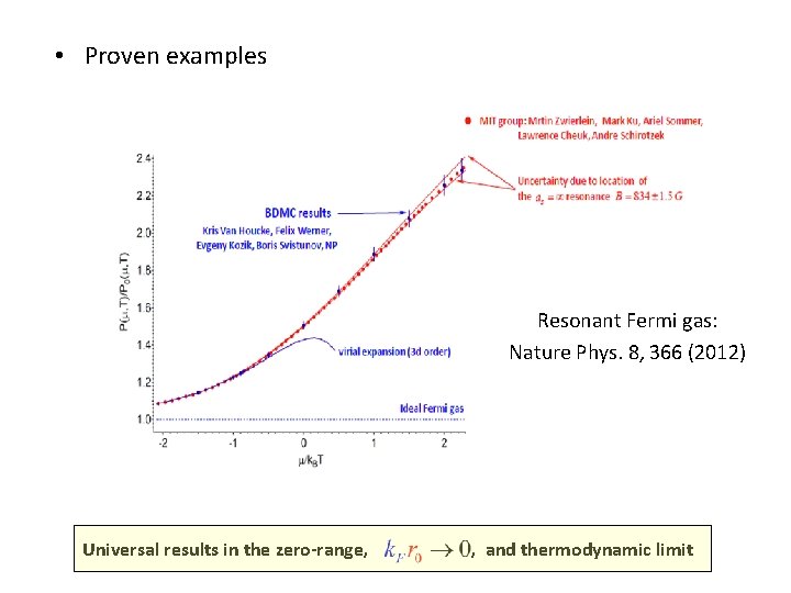  • Proven examples Resonant Fermi gas: Nature Phys. 8, 366 (2012) Universal results